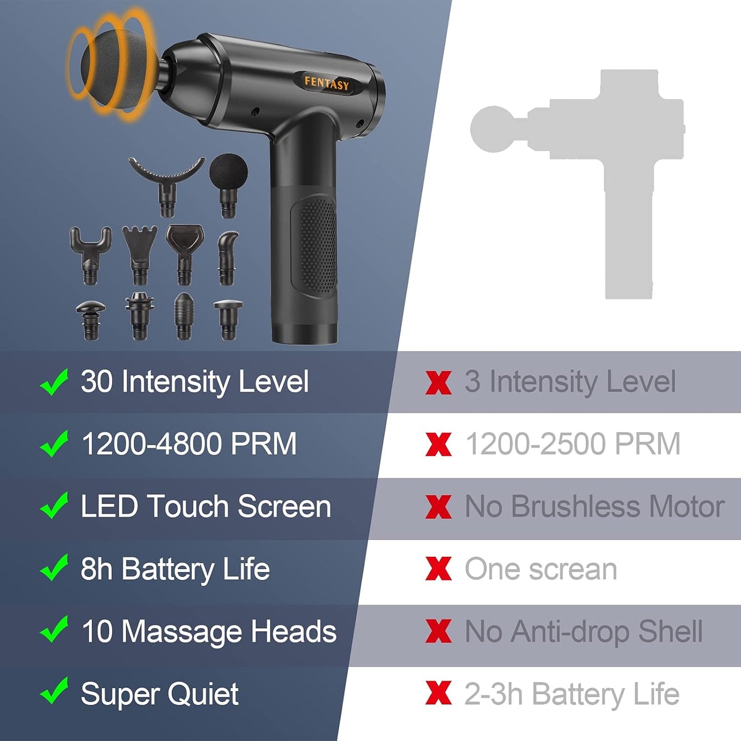 Gun Massager Heavy Duty Rechargeable | Fentasy