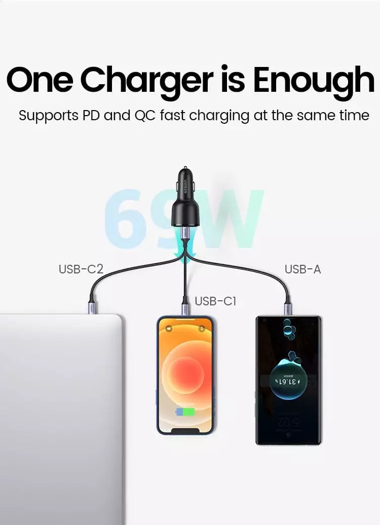 Ugreen 69W 3 Ports Super Fast Car Charger PD+QC3.0 1A+2C ports