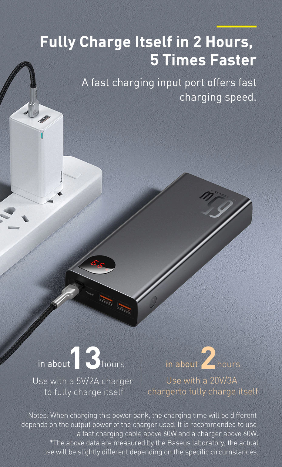 Baseus ADAMAN 65W 20000mAh Metal Power Bank | Digital Display | Type-C & Micro input