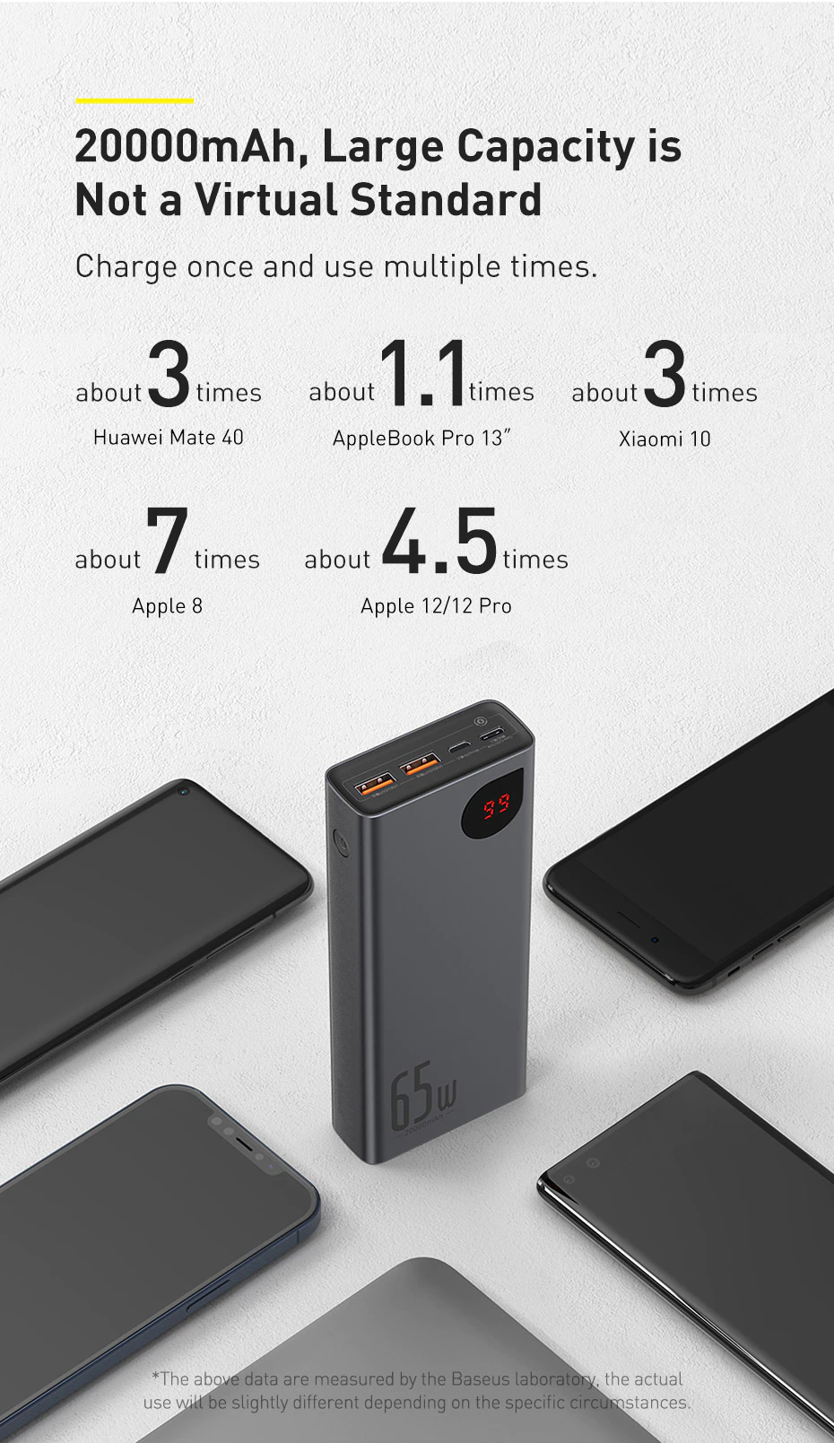Baseus ADAMAN 65W 20000mAh Metal Power Bank | Digital Display | Type-C & Micro input