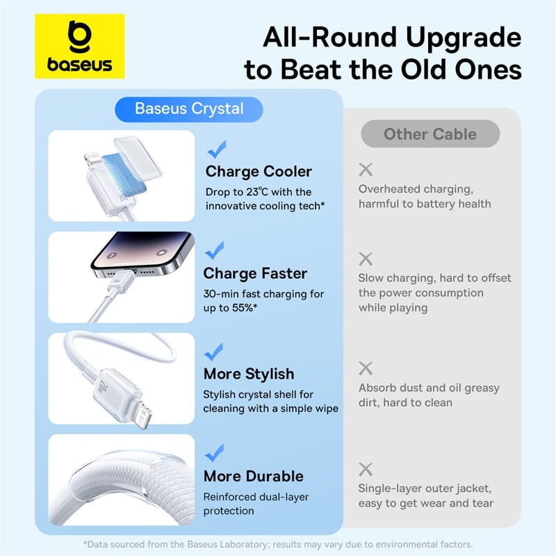 Baseus Crystal-Clear 20W 2m Type-C to Lightening Cable | White