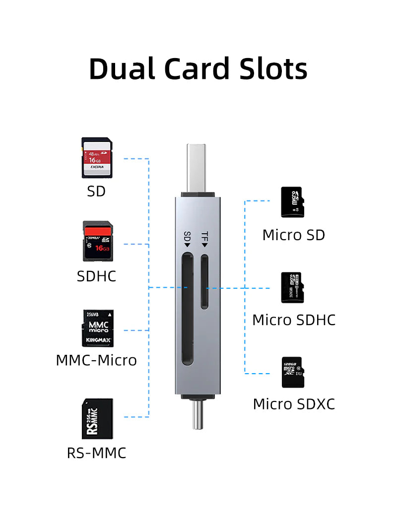 Cabletime 2-in-1 Card Reader | CD40G