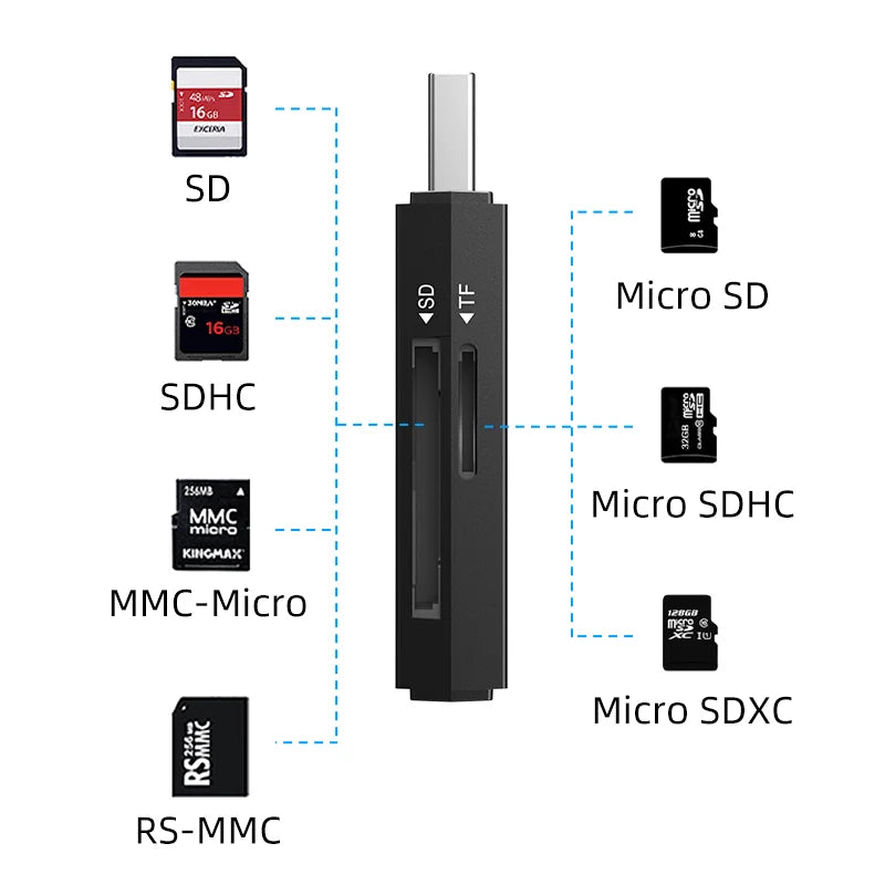 Cabletime 2-in-1 Card Reader| USB-A | CD41G