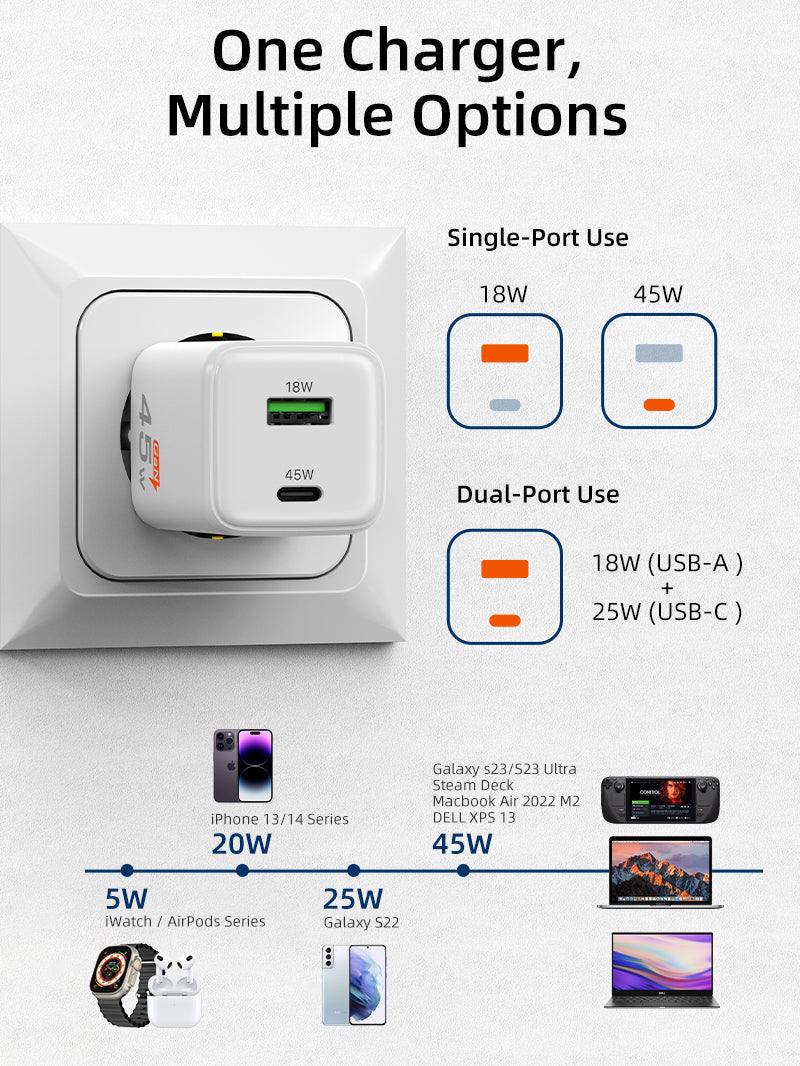 Cabletime 45W Dual Port GaN Wall Charger | 1C+1A | GA45W