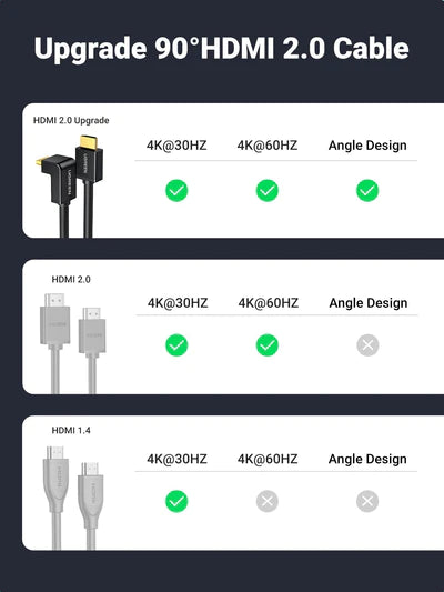 Ugreen 90-Degree Angled 4K HDMI Cable | 3m/9'