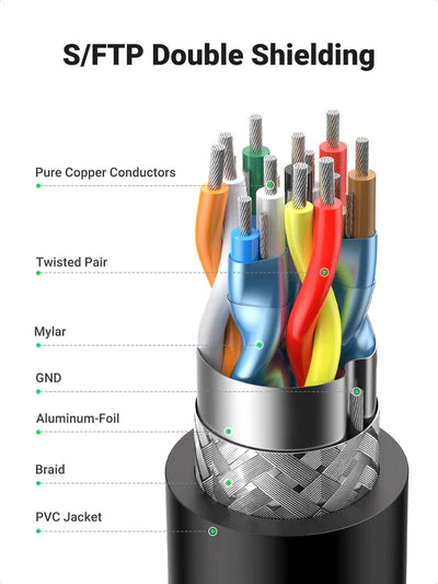 Ugreen 90-Degree Angled 4K HDMI Cable | 3m/9'