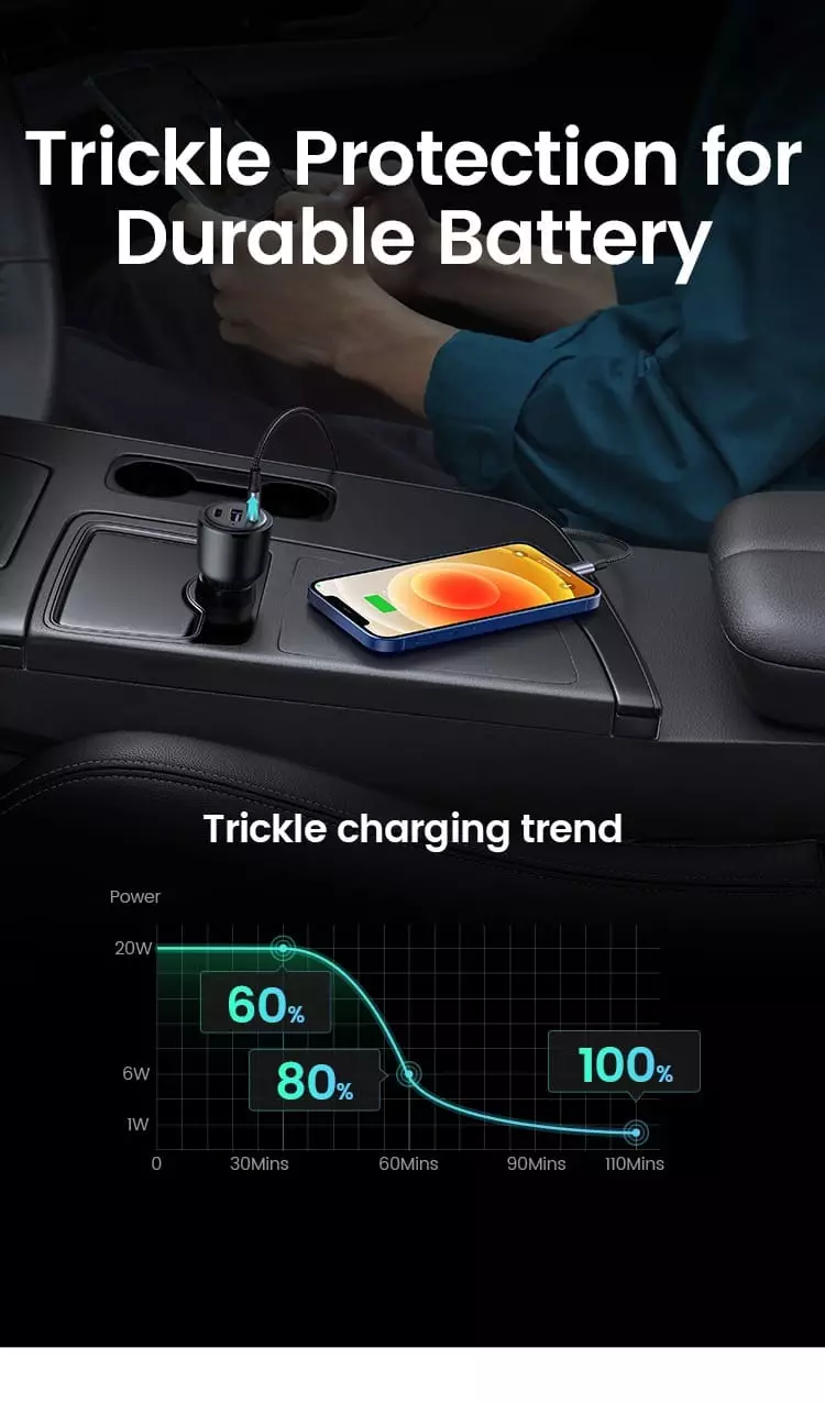 Ugreen 69W 3 Ports Super Fast Car Charger PD+QC3.0 1A+2C ports