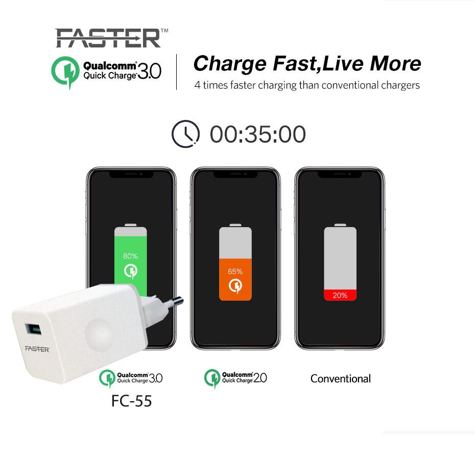 Faster QC-3.0 Charger | Type-C | 3A